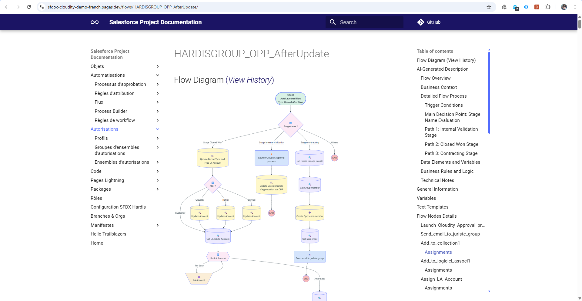 Documentation site preview