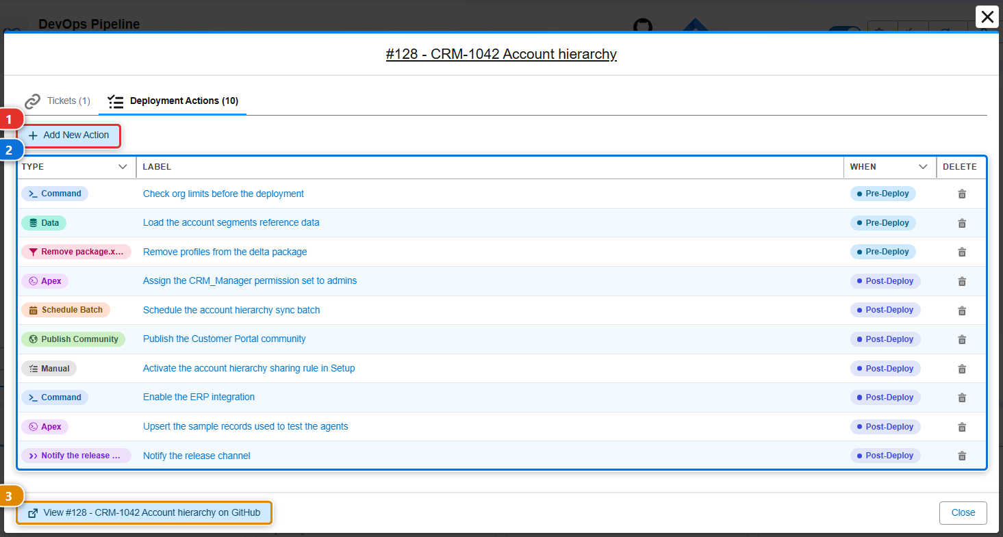 Deployment actions of a Pull Request