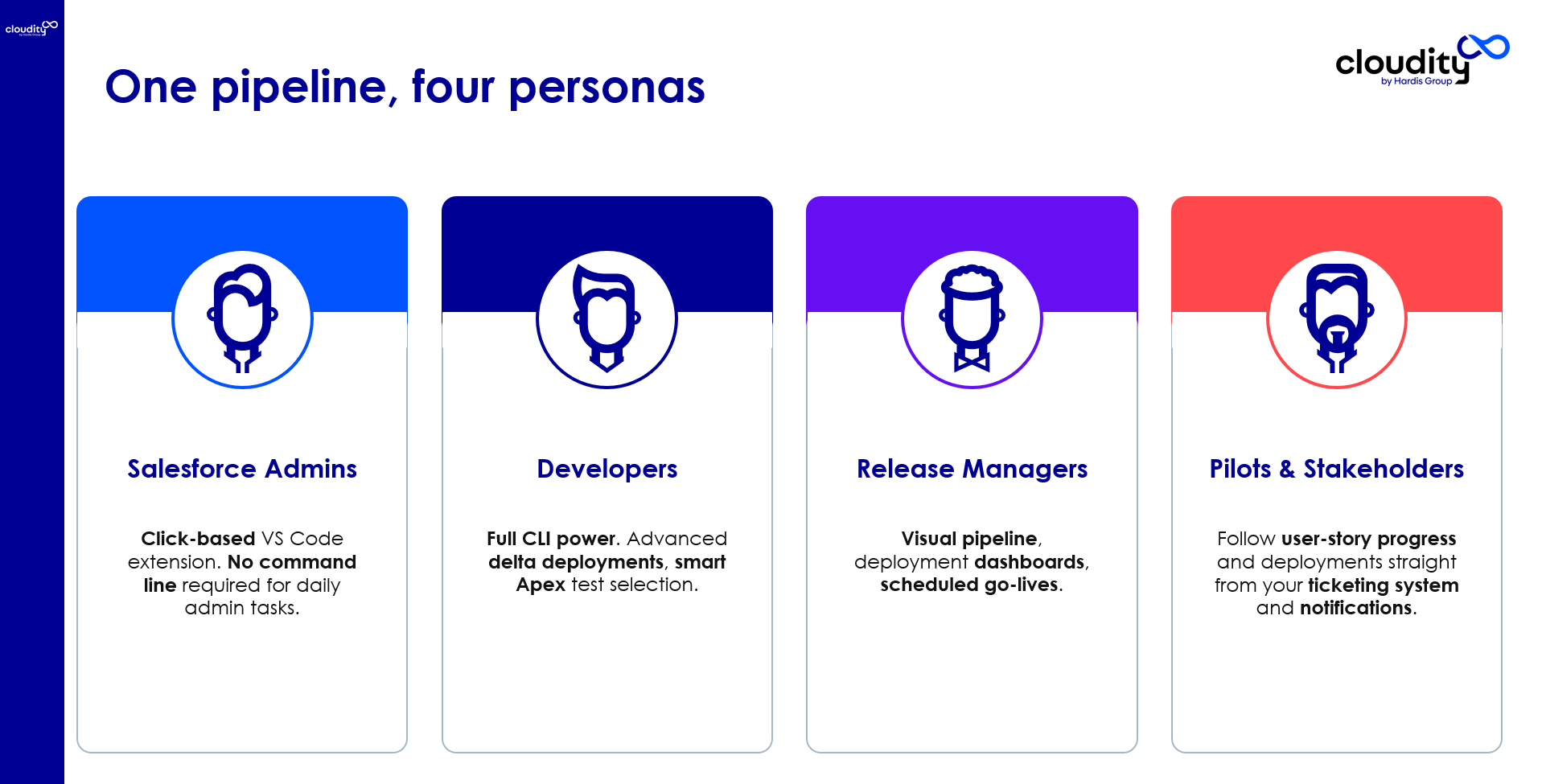 Persona pipeline