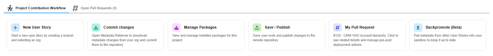 Project Contribution Workflow cards