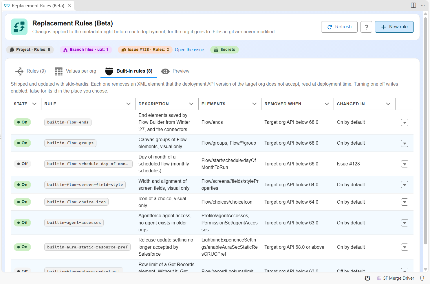Built-in rules tab of the panel, each rule turned on or off in the project or the issue