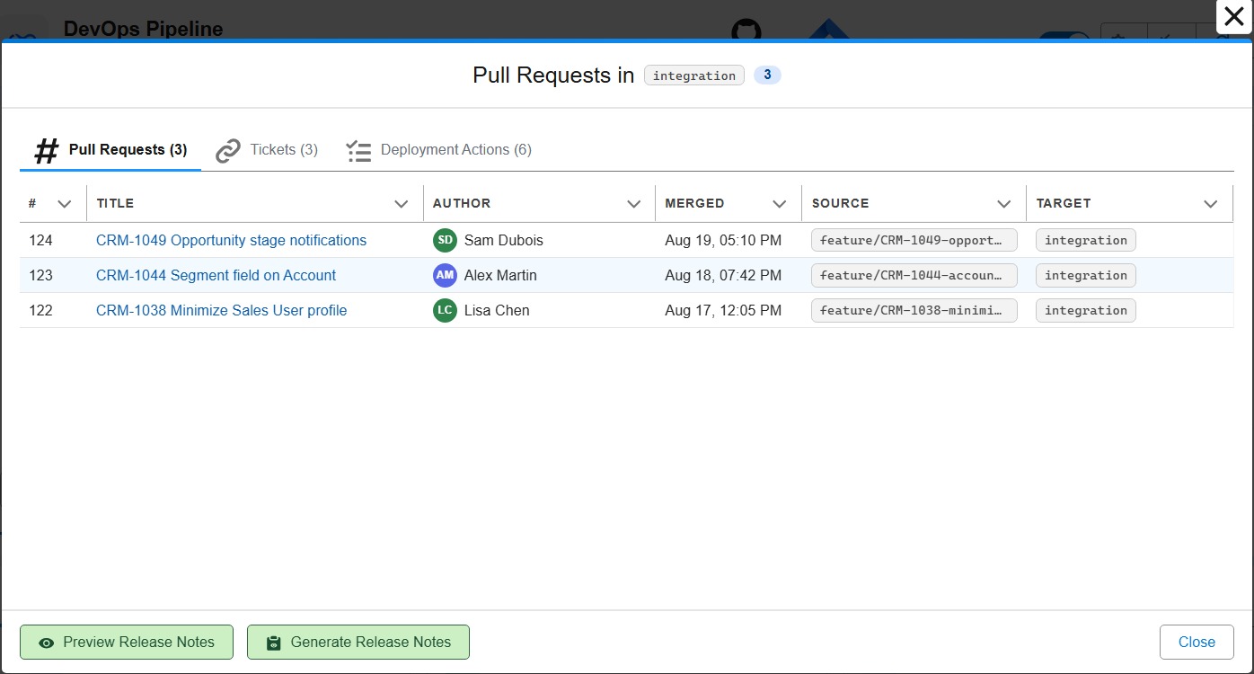 Pull Requests merged in a major branch