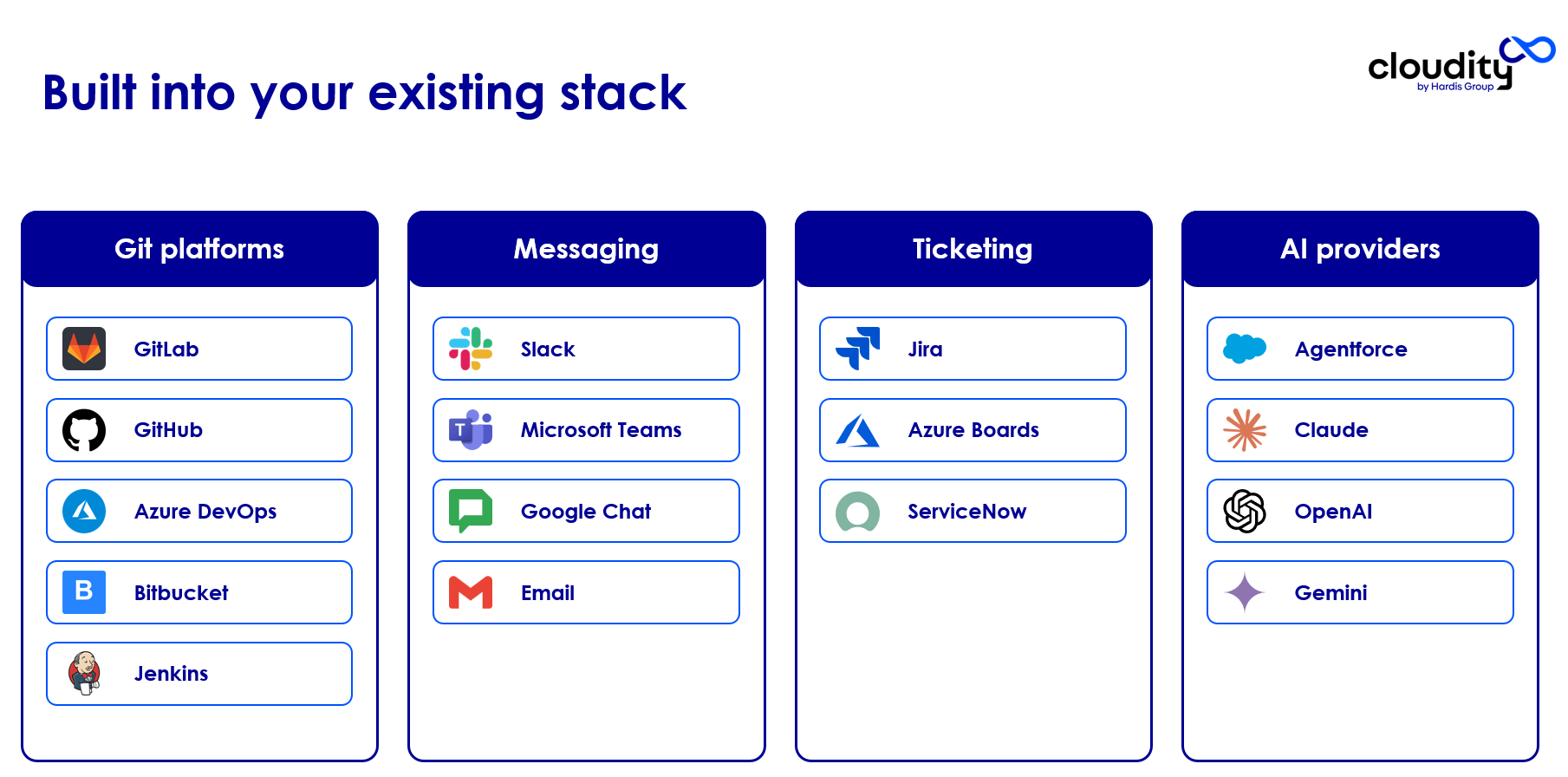 Technical stack